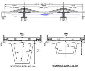 Feasibility Study, ESIA, Detailed Engineering Design and Tender Document Preparation for Mtera Dam Bridge and Babati Town Bypass Road — supporting documentation 1