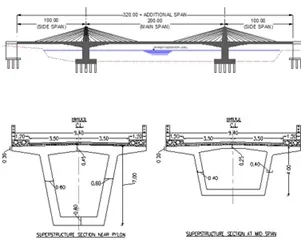 Feasibility Study, ESIA, Detailed Engineering Design and Tender Document Preparation for Mtera Dam Bridge and Babati Town Bypass Road — supporting documentation 1